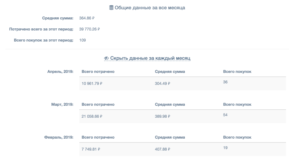 Общая информация по всем месяцам средних расходов