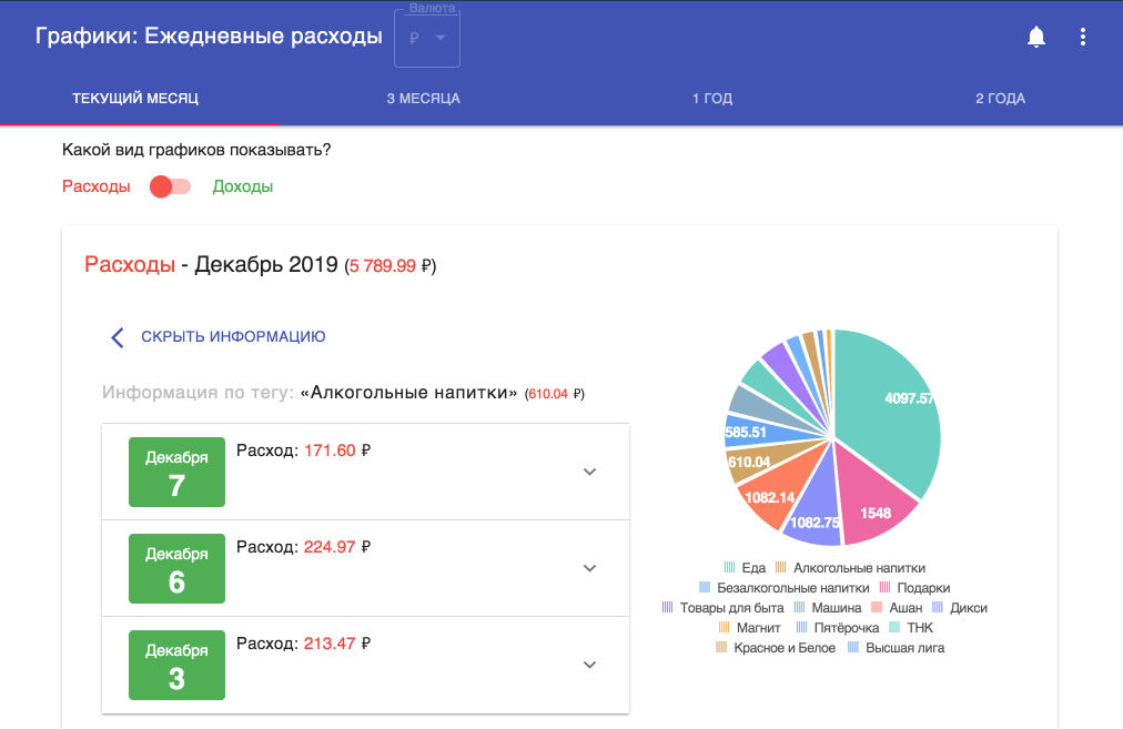 Графики учета домашней бухгалтерии